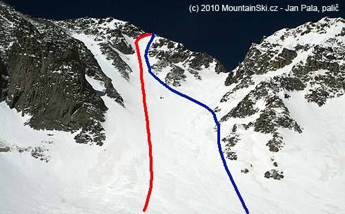 Ascent to Takhte Soleyman is in blue, downhill in red