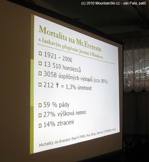 Statistika úmrtnosti a příčin na Everestu od roku 1921 do roku 2006
